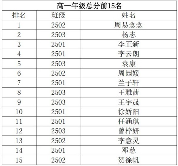 岳陽市江南通信職業(yè)技術(shù)學校有限公司,岳陽江南學校,岳陽江南通信學校,岳陽職業(yè)學校