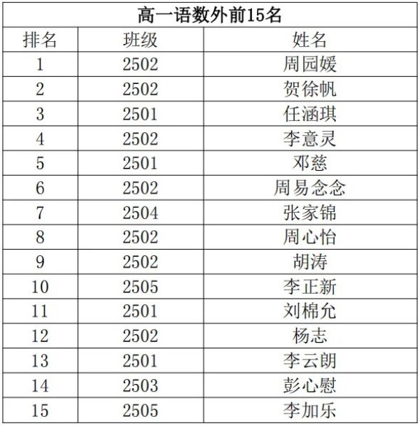 岳陽市江南通信職業(yè)技術(shù)學校有限公司,岳陽江南學校,岳陽江南通信學校,岳陽職業(yè)學校