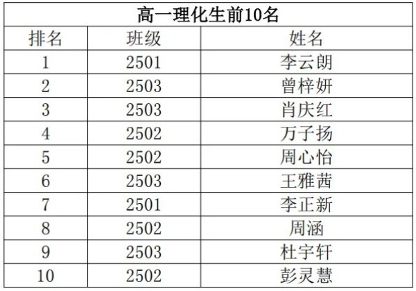岳陽市江南通信職業(yè)技術(shù)學校有限公司,岳陽江南學校,岳陽江南通信學校,岳陽職業(yè)學校