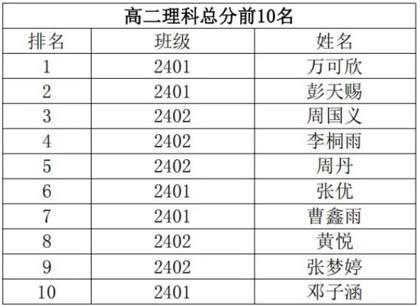 岳陽市江南通信職業(yè)技術(shù)學校有限公司,岳陽江南學校,岳陽江南通信學校,岳陽職業(yè)學校
