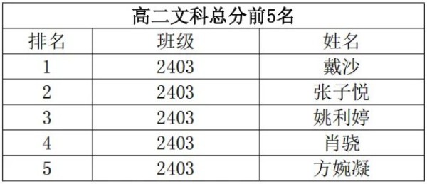 岳陽市江南通信職業(yè)技術(shù)學校有限公司,岳陽江南學校,岳陽江南通信學校,岳陽職業(yè)學校