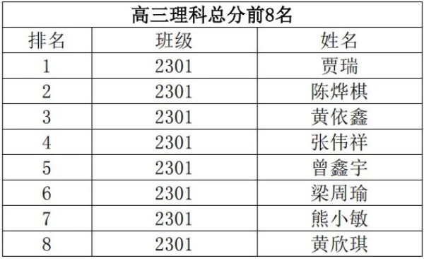 岳陽市江南通信職業(yè)技術(shù)學校有限公司,岳陽江南學校,岳陽江南通信學校,岳陽職業(yè)學校